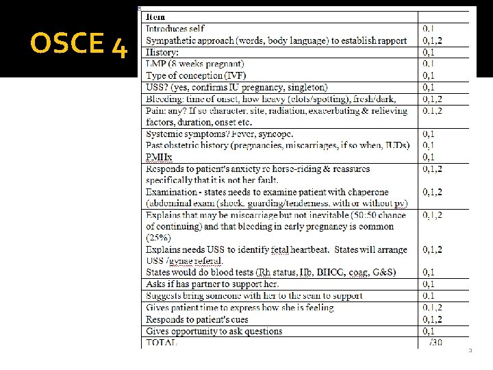 OSCE 4 
