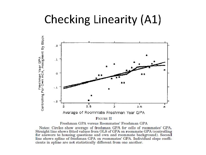 Checking Linearity (A 1) 