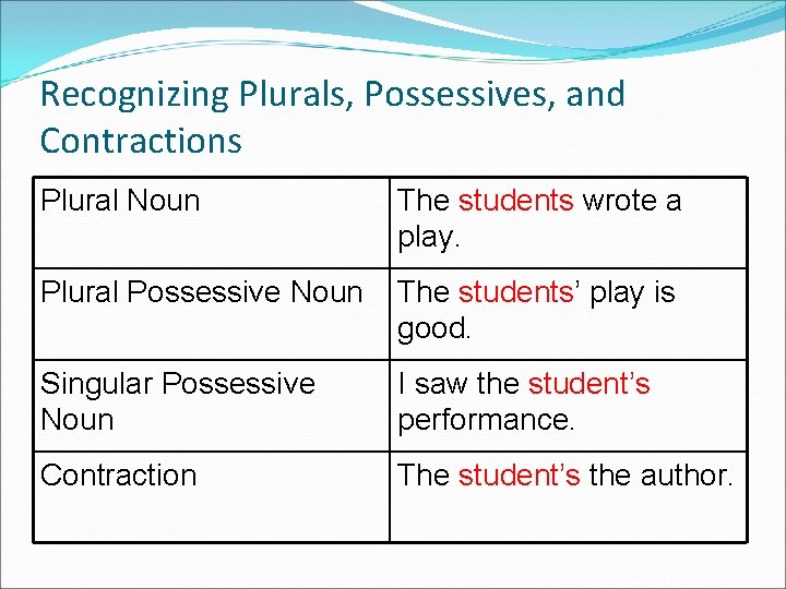 plurals-possessives-and-contractions-possessive-nouns-a-possessive