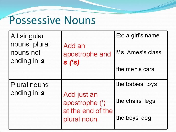 plural possessive of thesis
