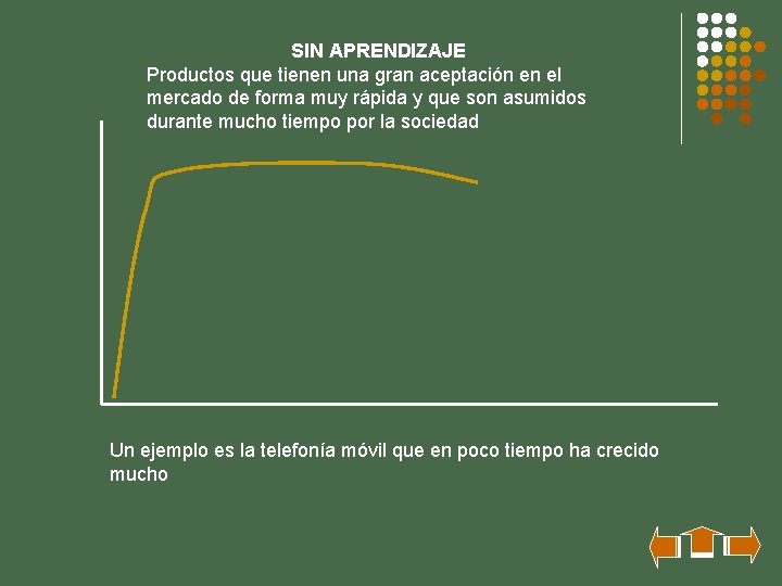 SIN APRENDIZAJE Productos que tienen una gran aceptación en el mercado de forma muy