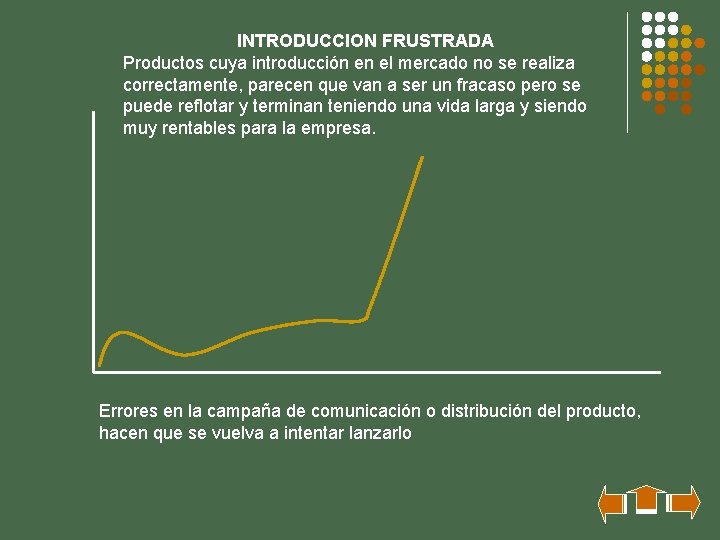 INTRODUCCION FRUSTRADA Productos cuya introducción en el mercado no se realiza correctamente, parecen que