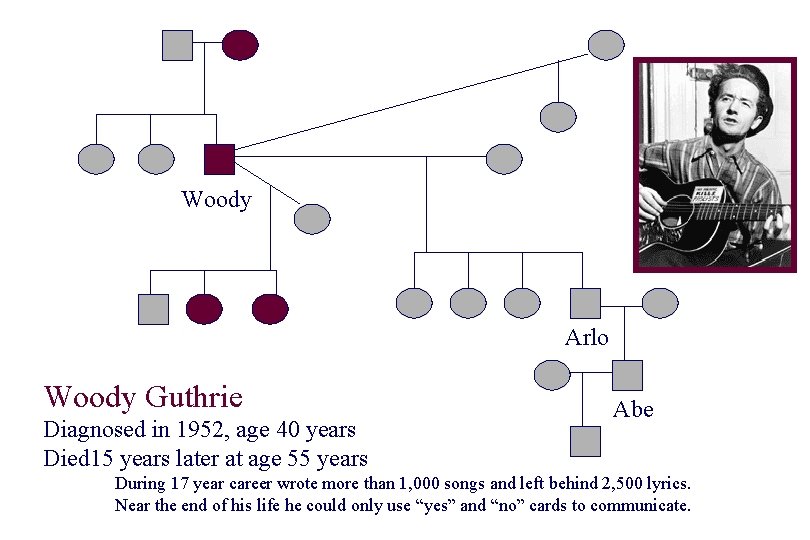 Woody Arlo Woody Guthrie Diagnosed in 1952, age 40 years Died 15 years later