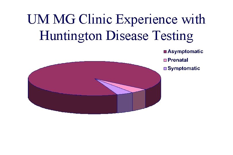 UM MG Clinic Experience with Huntington Disease Testing 