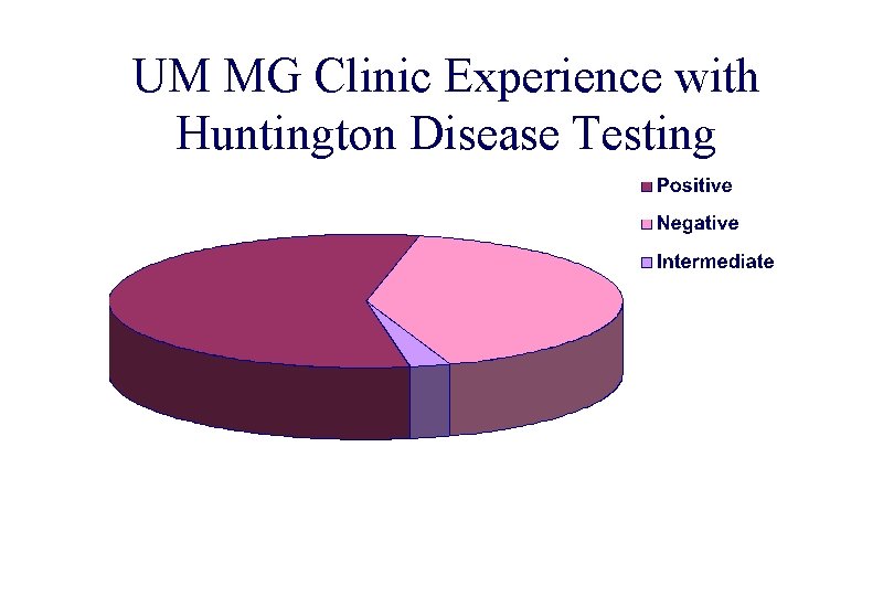 UM MG Clinic Experience with Huntington Disease Testing 