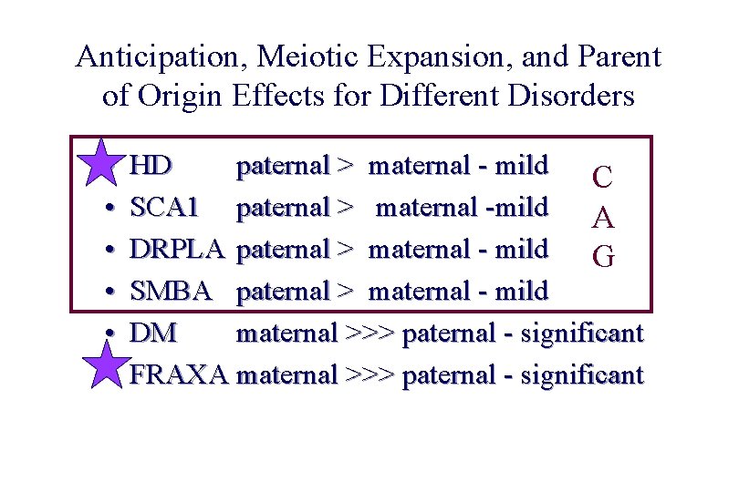 Anticipation, Meiotic Expansion, and Parent of Origin Effects for Different Disorders • • •