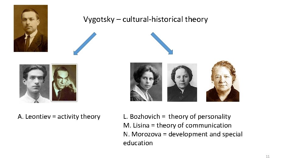 Vygotsky – cultural-historical theory A. Leontiev = activity theory L. Bozhovich = theory of