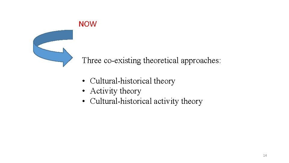 NOW Three co existing theoretical approaches: • Cultural historical theory • Activity theory •