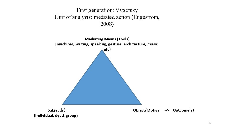 First generation: Vygotsky Unit of analysis: mediated action (Engestrom, 2008) Mediating Means (Tools) (machines,