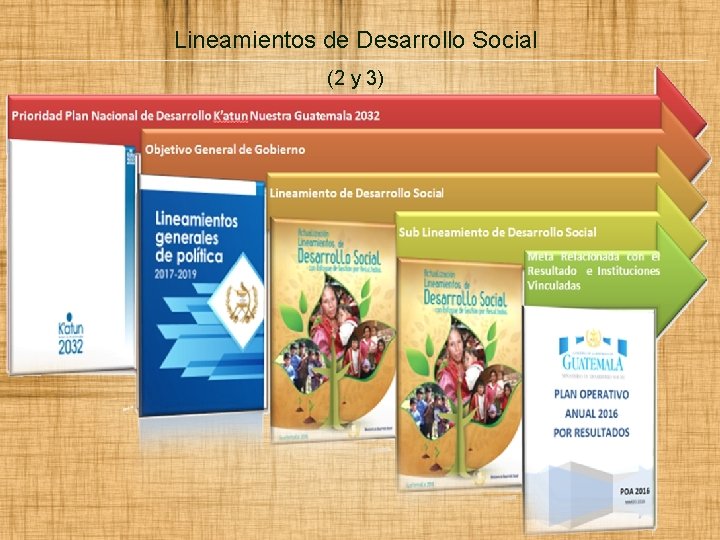 Lineamientos de Desarrollo Social (2 y 3) 