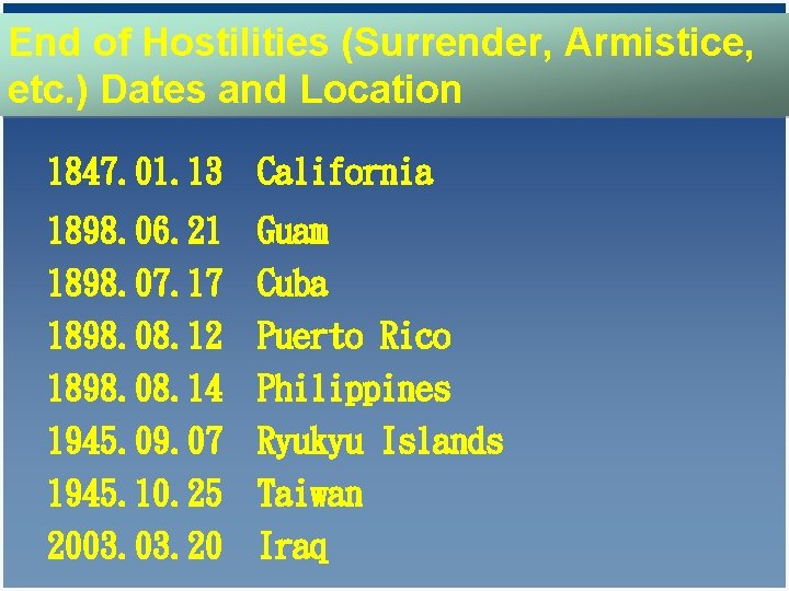 End of Hostilities (Surrender, Armistice, etc. ) Dates and Location 1847. 01. 13 California End of Hostilities (Surrender, Armistice, etc. ) Dates and Location 1847. 01. 13 California
