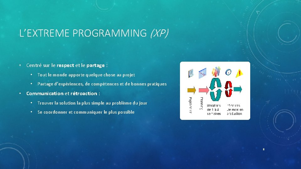 L’EXTREME PROGRAMMING (XP) • Centré sur le respect et le partage : • Tout L’EXTREME PROGRAMMING (XP) • Centré sur le respect et le partage : • Tout