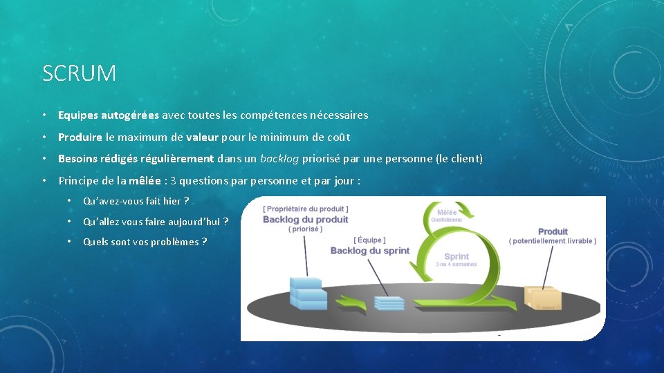 SCRUM • Equipes autogérées avec toutes les compétences nécessaires • Produire le maximum de SCRUM • Equipes autogérées avec toutes les compétences nécessaires • Produire le maximum de