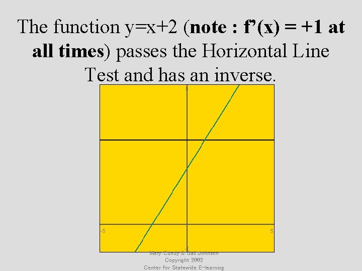 The function y=x+2 (note : f’(x) = +1 at all times) passes the Horizontal