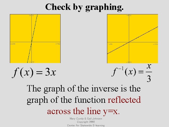 Check by graphing. The graph of the inverse is the graph of the function
