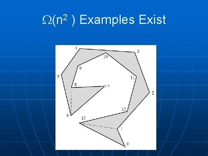 (n 2 ) Examples Exist (n 2 ) Examples Exist
