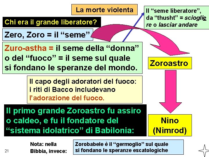 La morte violenta Chi era il grande liberatore? Il “seme liberatore”, da “thusht” =