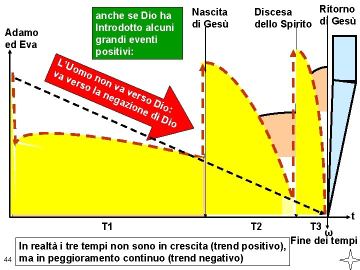 Adamo ed Eva anche se Dio ha Introdotto alcuni grandi eventi positivi: Nascita di