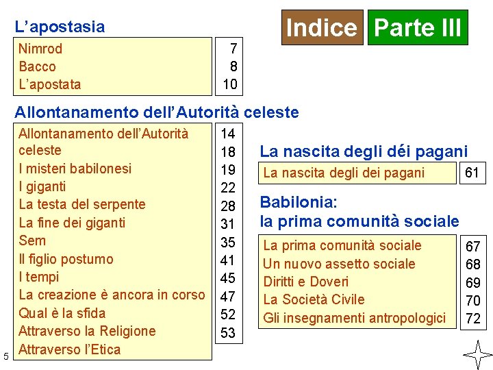 L’apostasia Nimrod Bacco L’apostata 7 8 10 Indice Parte III Allontanamento dell’Autorità celeste 5