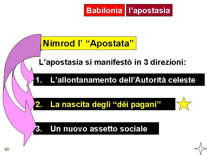 Babilonia l’apostasìa Nimrod l’ “Apostata” L’apostasia si manifestò in 3 direzioni: 1. L’allontanamento dell’Autorità