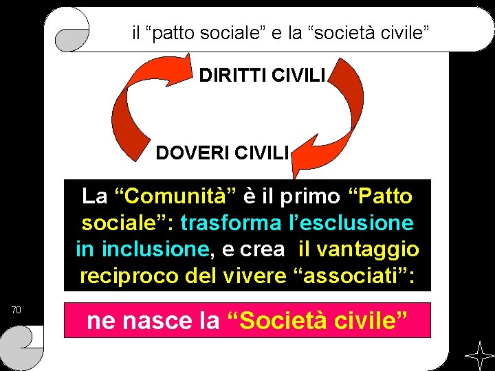 il “patto sociale” e la “società civile” DIRITTI CIVILI DOVERI CIVILI La “Comunità” è