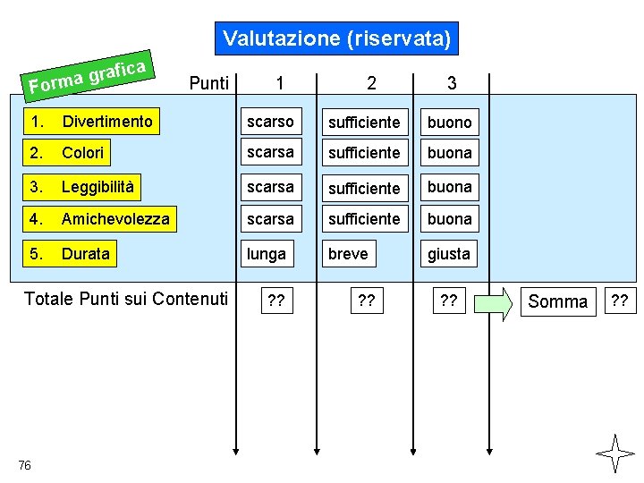 Valutazione (riservata) raf g a m For ica Punti 1 2 3 1. Divertimento