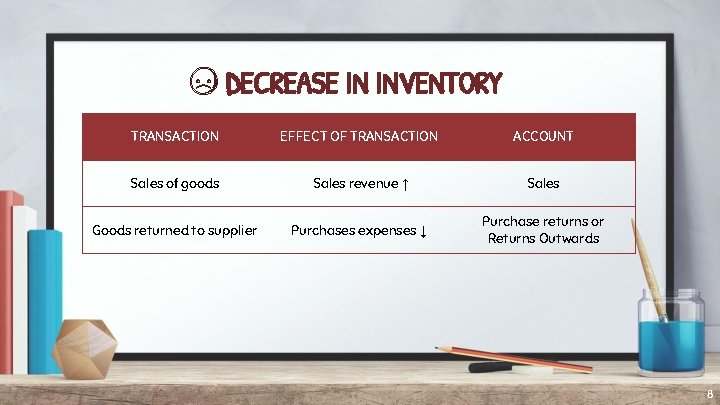 Financial accounting for nonaccounting students 6 th Edition
