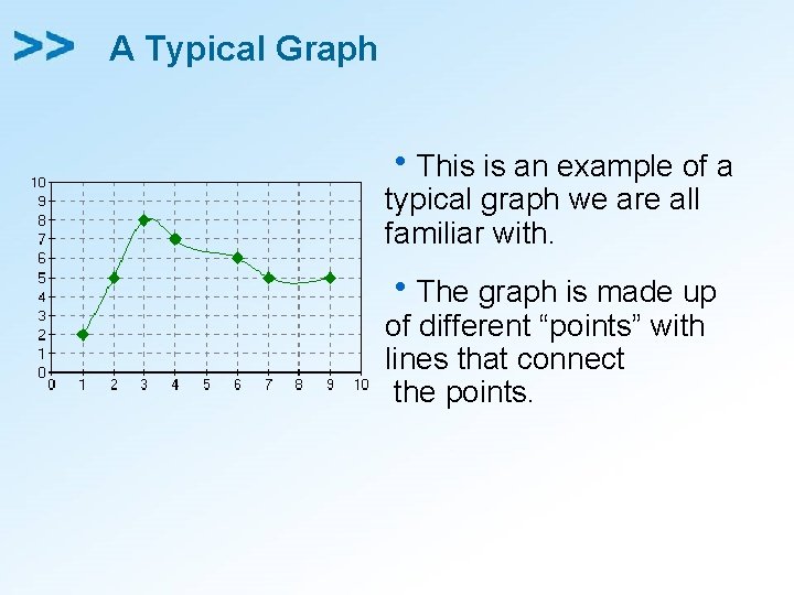 A Typical Graph h. This is an example of a typical graph we are