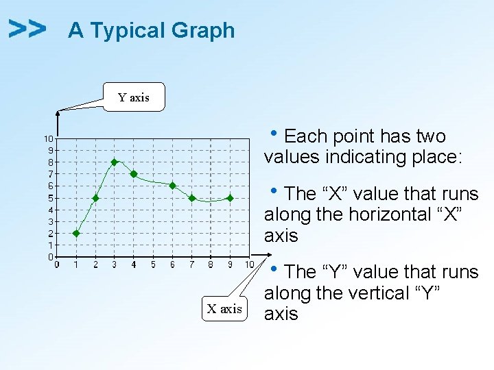 A Typical Graph Y axis h. Each point has two values indicating place: h.