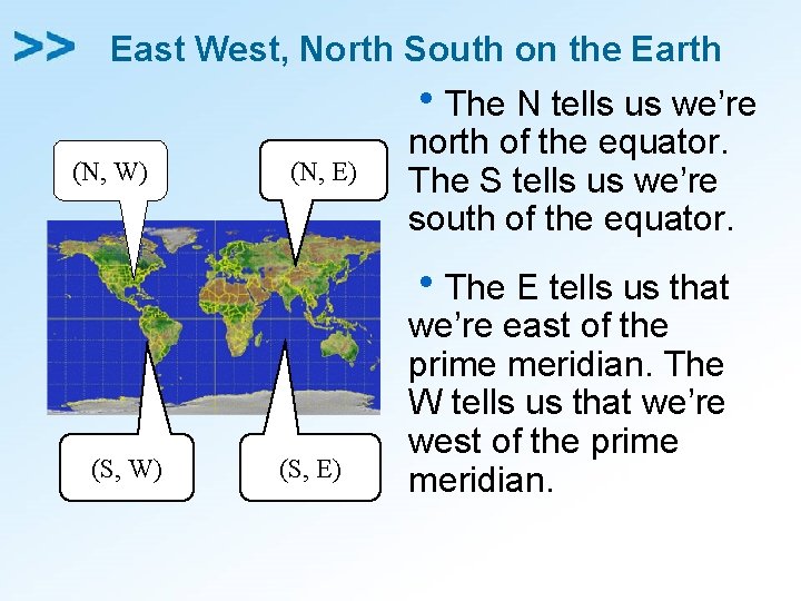 East West, North South on the Earth (N, W) (S, W) (N, E) (S,
