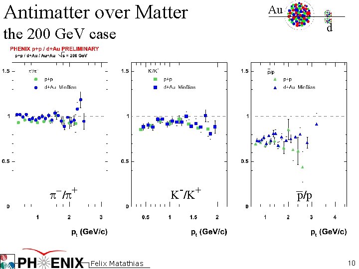 Antimatter over Matter Au d the 200 Ge. V case K-/K+ p-/p+ Felix Matathias Antimatter over Matter Au d the 200 Ge. V case K-/K+ p-/p+ Felix Matathias