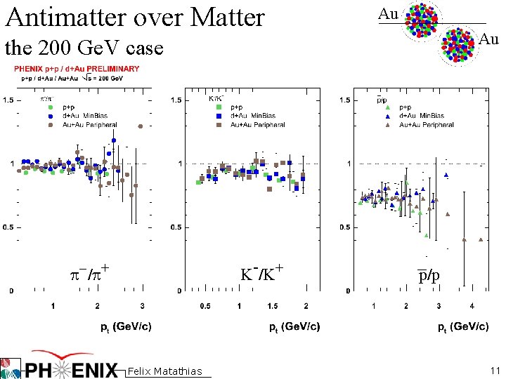 Antimatter over Matter Au Au the 200 Ge. V case qm K-/K+ p-/p+ Felix Antimatter over Matter Au Au the 200 Ge. V case qm K-/K+ p-/p+ Felix