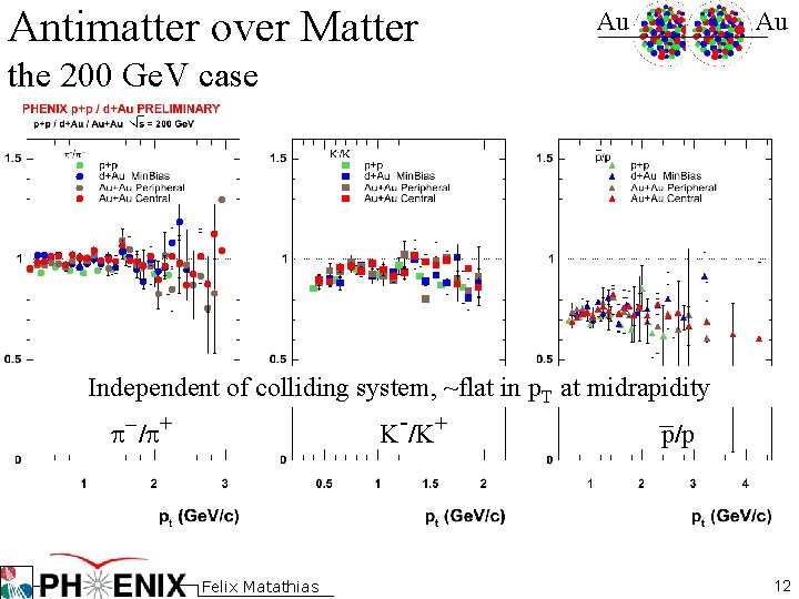 Antimatter over Matter Au Au the 200 Ge. V case Independent of colliding system, Antimatter over Matter Au Au the 200 Ge. V case Independent of colliding system,