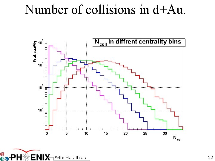 Number of collisions in d+Au. Felix Matathias 22 Number of collisions in d+Au. Felix Matathias 22