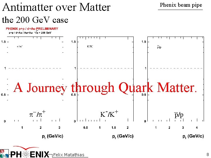 Antimatter over Matter Phenix beam pipe the 200 Ge. V case A Journey through Antimatter over Matter Phenix beam pipe the 200 Ge. V case A Journey through