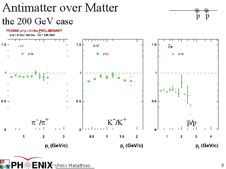 Antimatter over Matter the 200 Ge. V case K-/K+ p-/p+ Felix Matathias p p Antimatter over Matter the 200 Ge. V case K-/K+ p-/p+ Felix Matathias p p