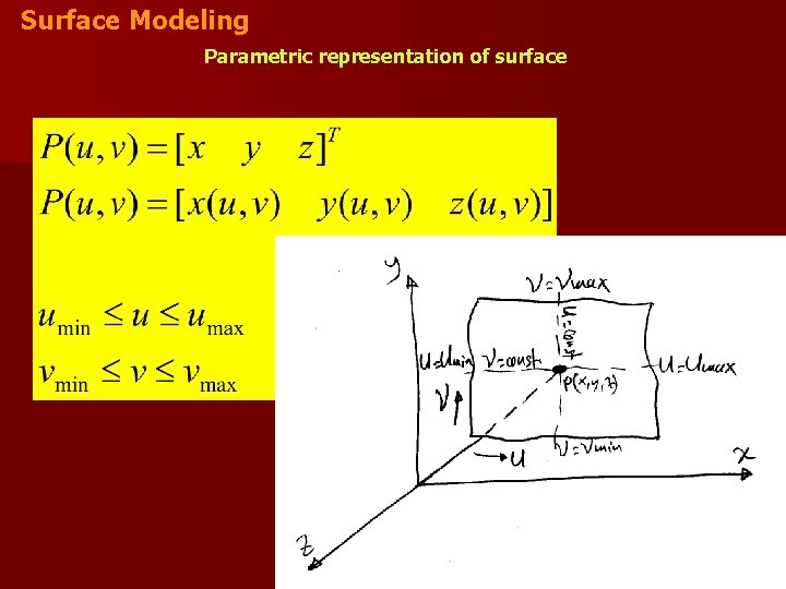 Surface Modeling Parametric representation of surface Surface Modeling Parametric representation of surface