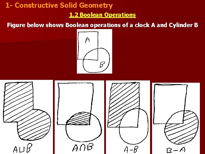 1 - Constructive Solid Geometry 1. 2 Boolean Operations Figure below shows Boolean operations 1 - Constructive Solid Geometry 1. 2 Boolean Operations Figure below shows Boolean operations