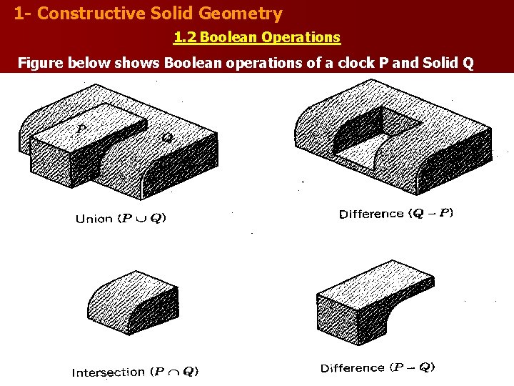 1 - Constructive Solid Geometry 1. 2 Boolean Operations Figure below shows Boolean operations