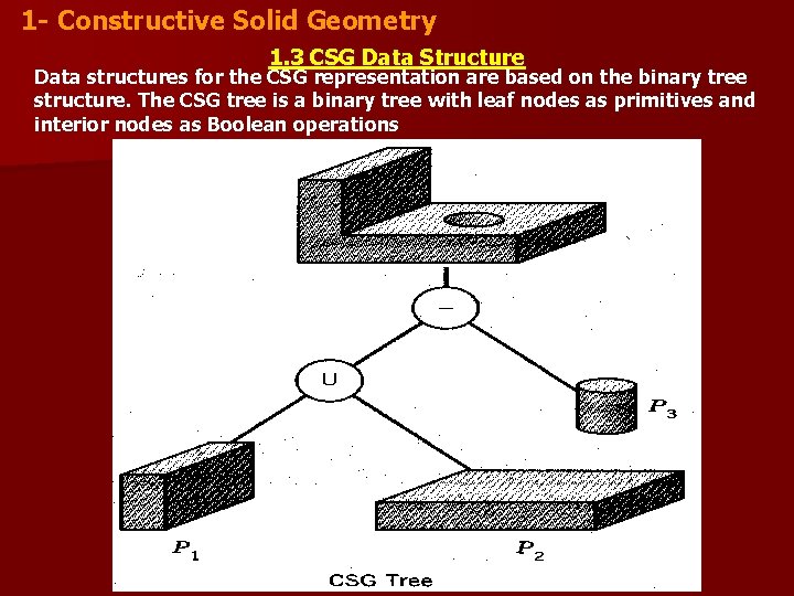 1 - Constructive Solid Geometry 1. 3 CSG Data Structure Data structures for the 1 - Constructive Solid Geometry 1. 3 CSG Data Structure Data structures for the