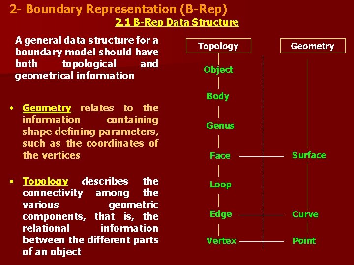 2 - Boundary Representation (B-Rep) 2. 1 B-Rep Data Structure A general data structure 2 - Boundary Representation (B-Rep) 2. 1 B-Rep Data Structure A general data structure