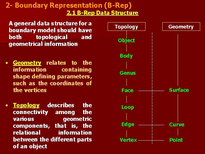 2 - Boundary Representation (B-Rep) 2. 1 B-Rep Data Structure A general data structure