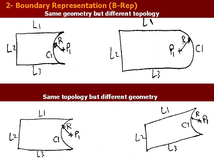 2 - Boundary Representation (B-Rep) Same geometry but different topology Same topology but different 2 - Boundary Representation (B-Rep) Same geometry but different topology Same topology but different