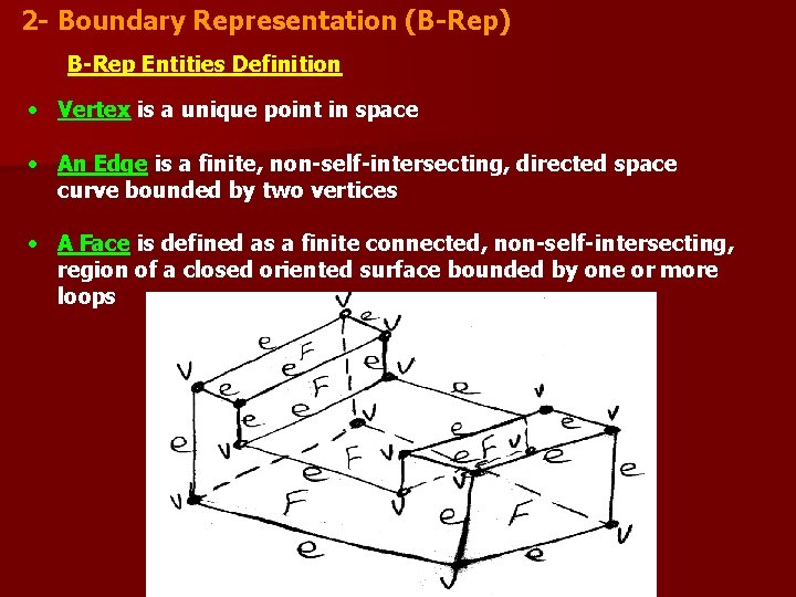 2 - Boundary Representation (B-Rep) B-Rep Entities Definition • Vertex is a unique point