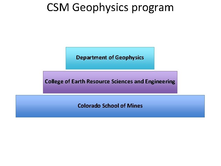 CSM Geophysics program Department of Geophysics College of Earth Resource Sciences and Engineering Colorado CSM Geophysics program Department of Geophysics College of Earth Resource Sciences and Engineering Colorado