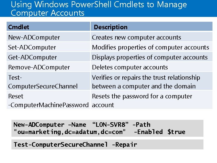 Using Windows Power. Shell Cmdlets to Manage Computer Accounts Cmdlet Description New-ADComputer Creates new