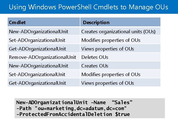 Using Windows Power. Shell Cmdlets to Manage OUs Cmdlet Description New-ADOrganizational. Unit Creates organizational