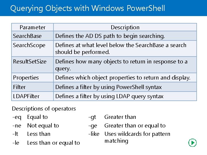 Querying Objects with Windows Power. Shell Parameter Search. Base Description Defines the AD DS