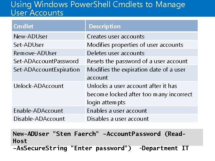 Using Windows Power. Shell Cmdlets to Manage User Accounts Cmdlet Description New-ADUser Set-ADUser Remove-ADUser