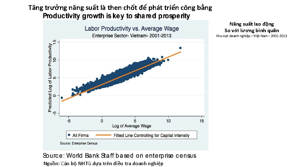 Tăng trưởng năng suất là then chốt để phát triển công bằng Năng suất